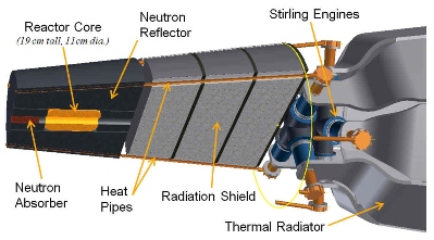LANL reactor Krusty schematic 399